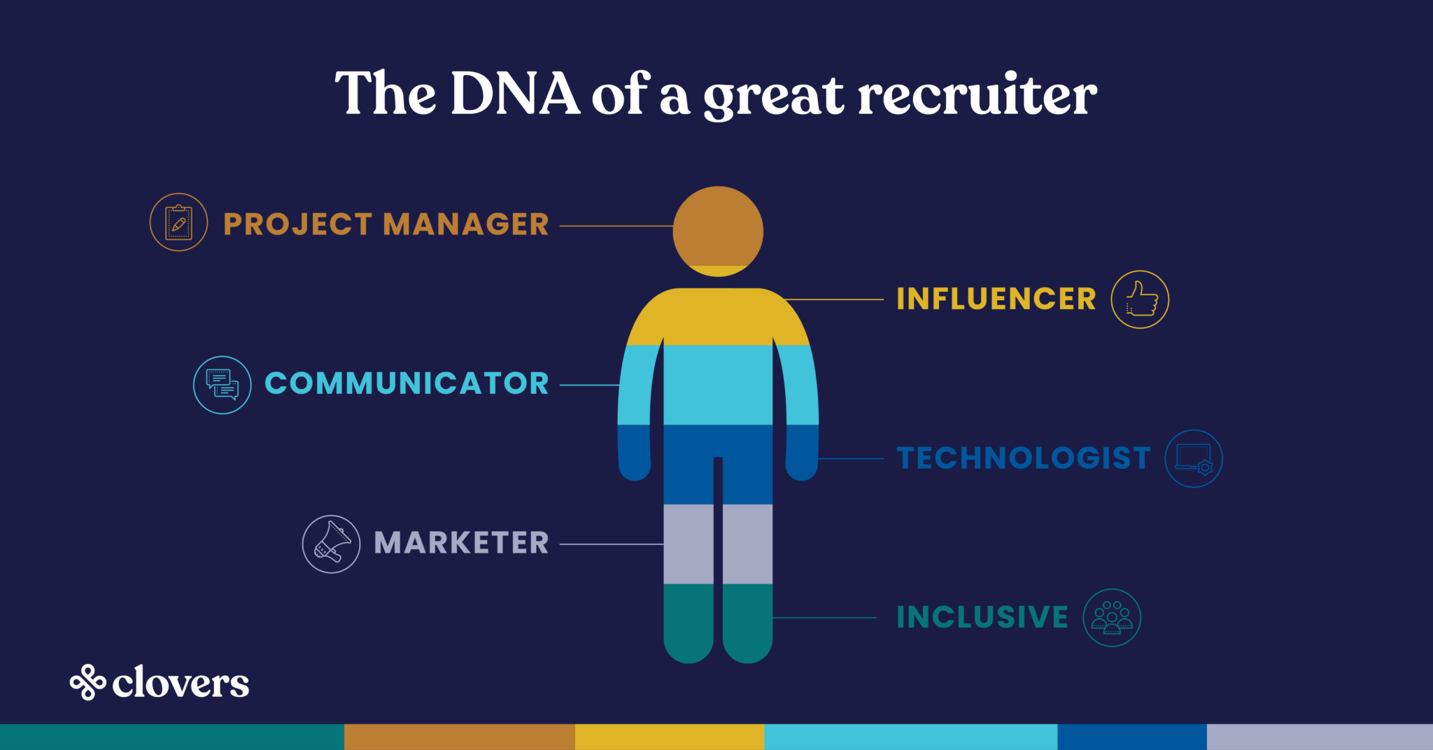 The Quality Of A Good Recruite Traits For Success | RecruitBPM