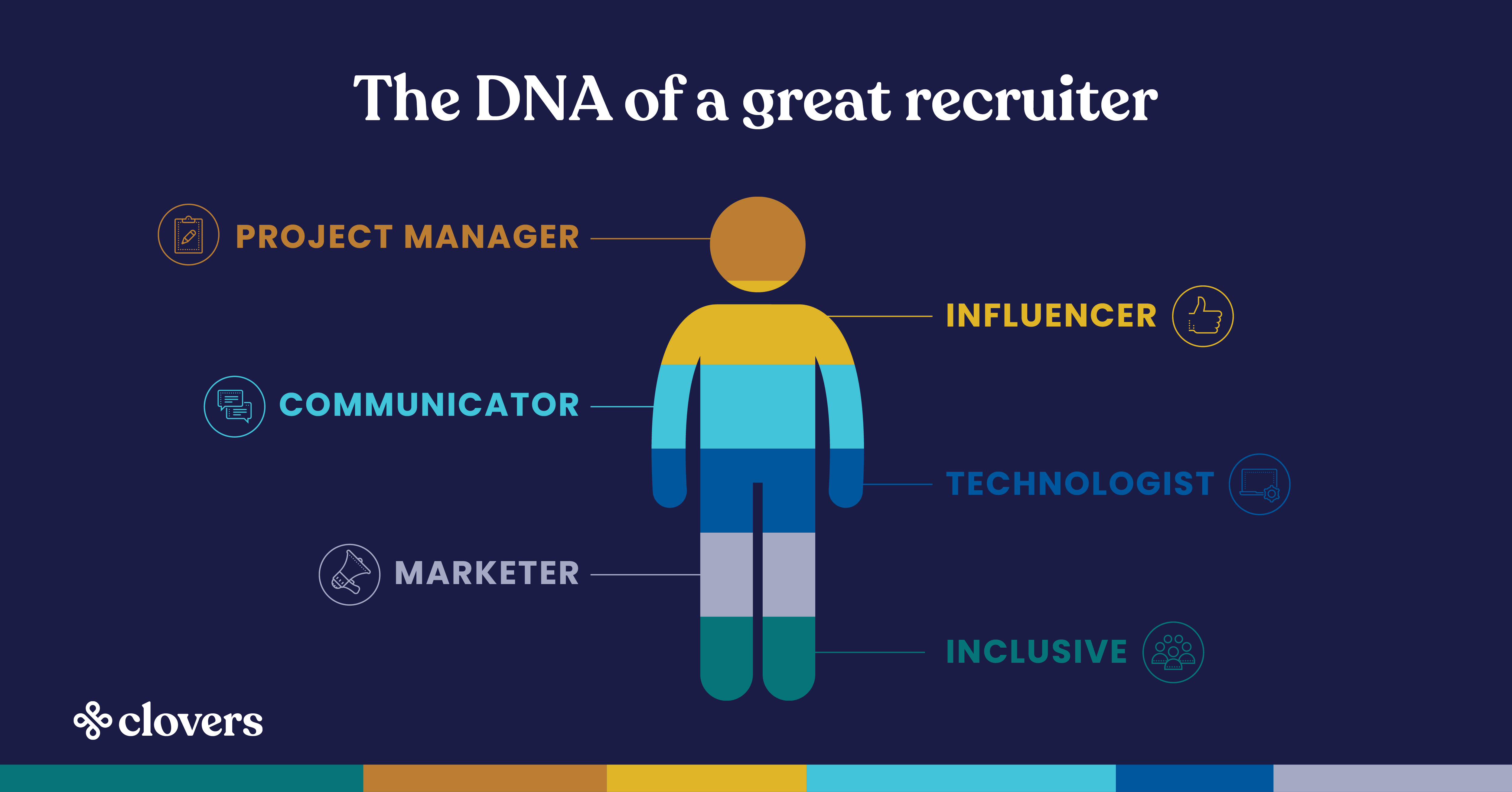DNA of a great recruiter